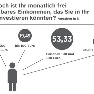 VPB-Grafik Bauherren-Umfrage2009 Geld-zur-Verfuegung sw1200